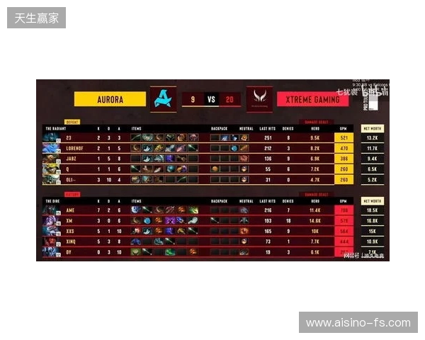 梦幻联赛小组赛一阶段结束,XG晋级第二阶段,今晚对阵Liquid 梦幻联赛小组赛一阶段结束,XG晋级第二阶段,今晚对阵Liquid