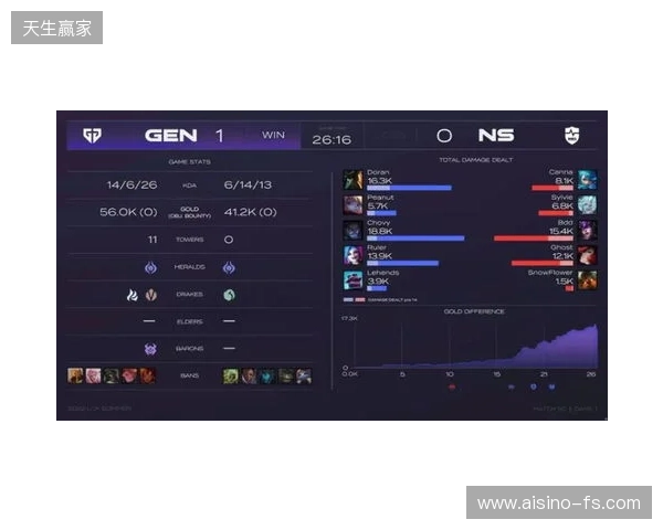 EPL S23第一阶段:游刃有余!G2 2-0 GG EPL S23第一阶段:游刃有余!G2 2-0 GG