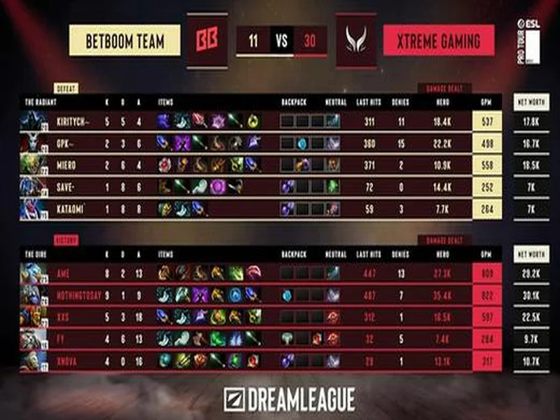 DOTA2梦幻联赛S28小组赛第二阶段第五日：XG决胜局选出TK绝杀BB